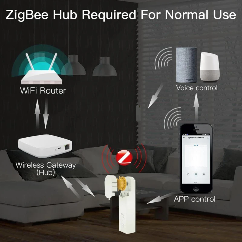 TUYA ZC-LS-EU-EN, Silnik do rolet Smart Moes TUYA ZC-LS-EU-EN Tuya