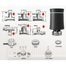 TUYA ZTRV-BY-100, Inteligentna głowica termostatyczna Biala Moes ZTRV-BY-100 Zigbee Tuya