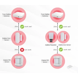 TUYA ZZJ-JM, Repeater Wzmacniacz Sygnału ZIGBEE Moes ZZJ-JM  Tuya