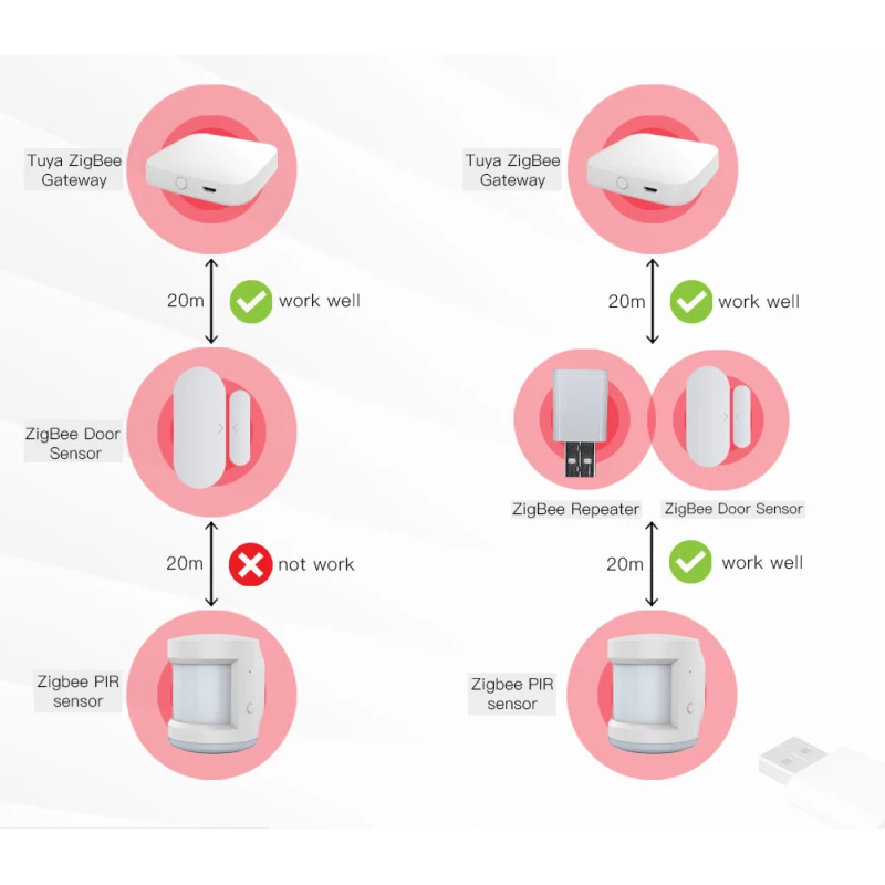 TUYA ZZJ-JM, Repeater Wzmacniacz Sygnału ZIGBEE Moes ZZJ-JM  Tuya