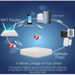 TUYA ZHUB, Bramka HUB ZigBee 3.0 Ethernet RJ45 LAN MOES ZHUB Tuya