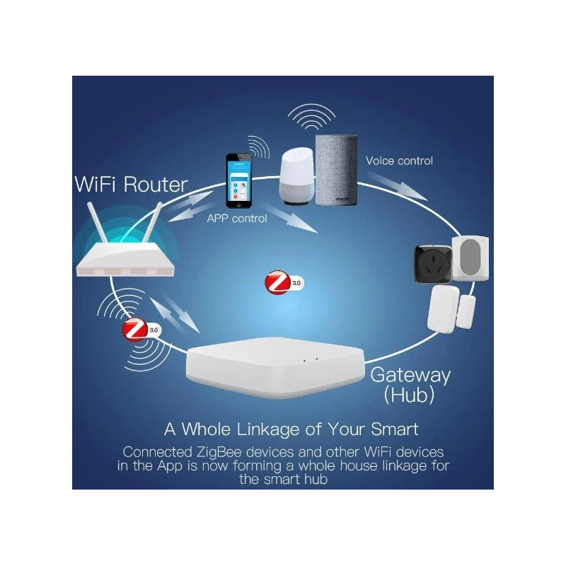 TUYA ZHUB, Bramka HUB ZigBee 3.0 Ethernet RJ45 LAN MOES ZHUB Tuya