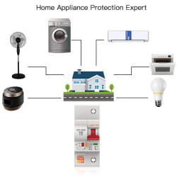 TUYA WCB-SC-3P25M, Wyłącznik nadprądowy 3P 25A Wi-Fi Moes TUYA WCB-SC-3P25M Tuya