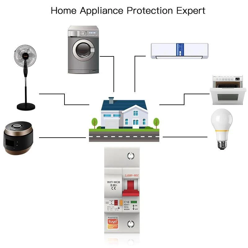 TUYA WCB-SC-3P25M, Wyłącznik nadprądowy 3P 25A Wi-Fi Moes TUYA WCB-SC-3P25M Tuya