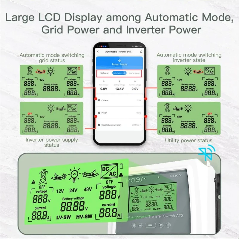 TUYA BAT-80A-MS, Automatyczny przełącznik transferu Moes TUYA BAT-80A Tuya