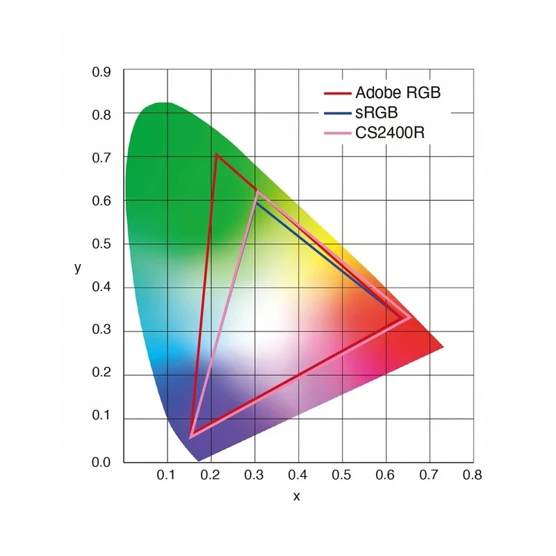 EIZO ColorEdge CS2400R - monitor 24", 1920 x 1200, WUXGA, sRGB 100%, kalibracja sprzętowa
