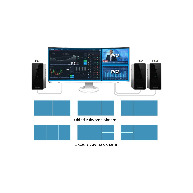 EIZO FlexScan EV3895-WT - ultraszeroki monitor LCD z zakrzywionym ekranem 38"