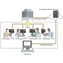 EIZO ColorEdge CG2420 - monitor 24,1", 1920 x 1200, WUXGA, AdobeRGB 99%, wbudowany kalibrator