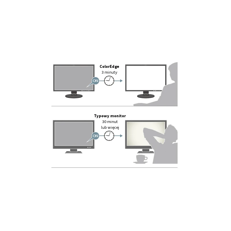 EIZO ColorEdge CG2420 - monitor 24,1", 1920 x 1200, WUXGA, AdobeRGB 99%, wbudowany kalibrator