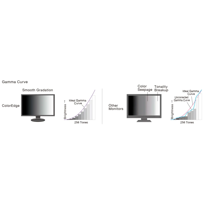 EIZO ColorEdge CS2740-BK -  monitor 27" 3840 x 2160, 4K, AdobeRGB 99%, kalibracja sprzętowa