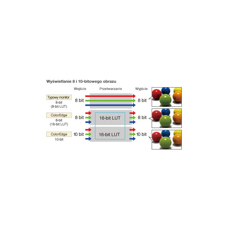 EIZO ColorEdge CG2700S - monitor 27", 2560 x 1440, QHD, AdobeRGB 99%, wbudowany kalibrator