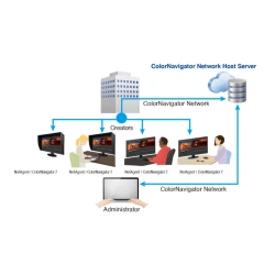 EIZO ColorEdge CG2700S - monitor 27", 2560 x 1440, QHD, AdobeRGB 99%, wbudowany kalibrator