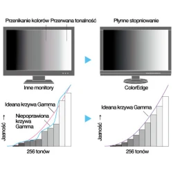 EIZO ColorEdge CG2700S - monitor 27", 2560 x 1440, QHD, AdobeRGB 99%, wbudowany kalibrator