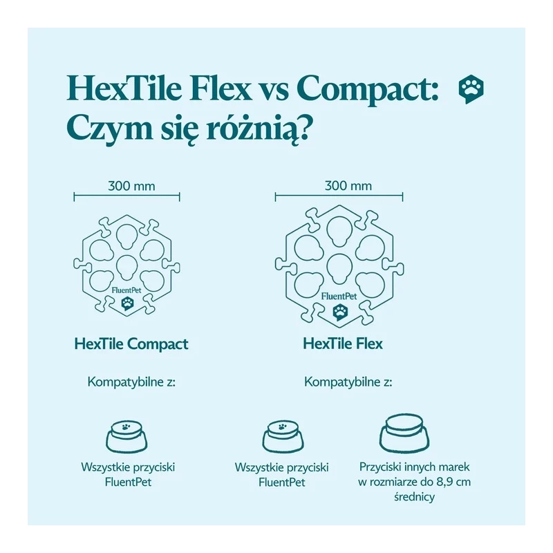 FluentPet - HexTile Flex - piankowa mata do przycisków - fioletowa