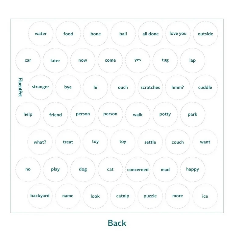 FluentPet - Basic Stickers Ideogram - naklejki na przyciski z piktogramami