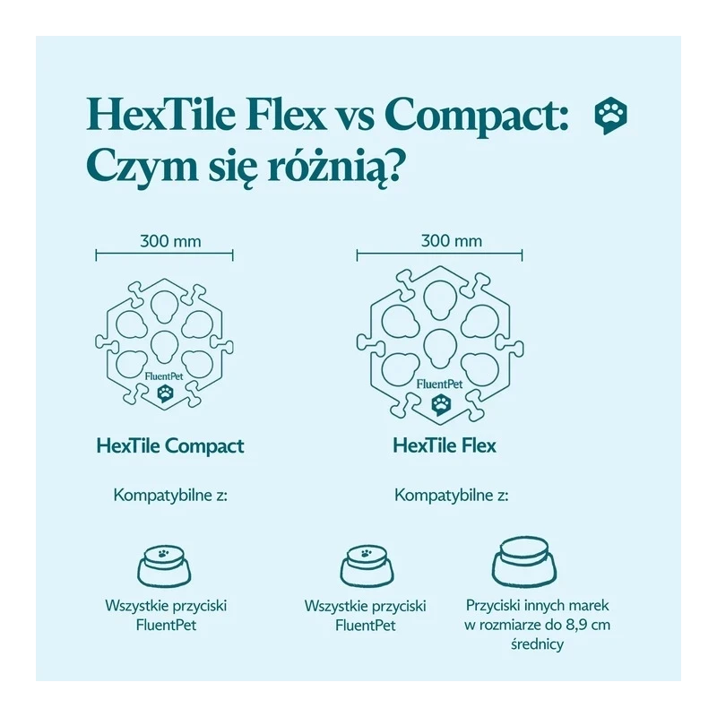 FluentPet HexTile Compact piankowa mata na 6 przycisków - szara