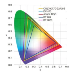 EIZO ColorEdge CG2700X - monitor 27", 3840 x 2160, 4K, AdobeRGB 99%, wbudowany kalibrator